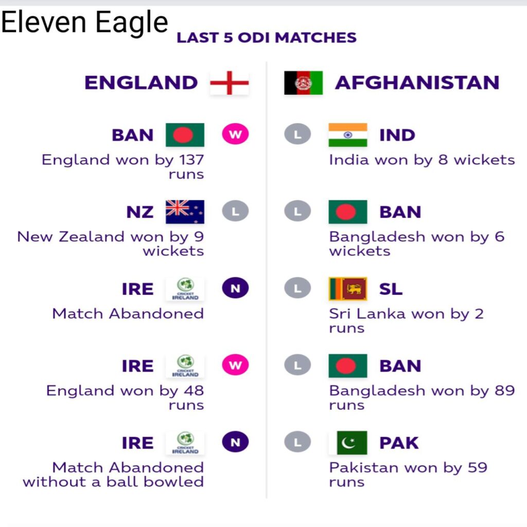 England vs Afghanistan 13th ICC Men's Cricket World Cup 2023: How to Watch and Stram and Where the Match Will ? ICC Men's Cricket World Cup: Point Table 