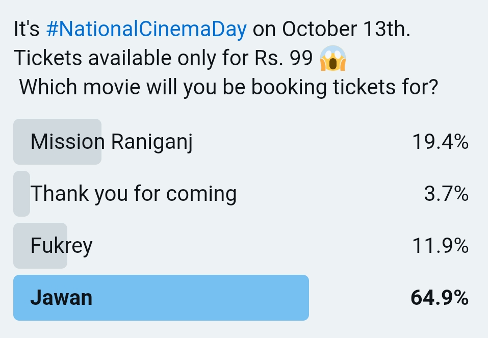 National Cinema Day 2023 : Watch Any Movie @99 at Bookmyshow, Paytm 