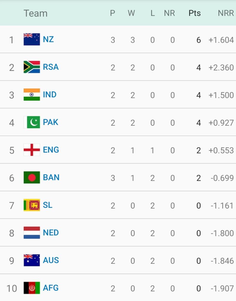 India vs Pakistan ICC Cricket World Cup 2023 : When and Where to Watch Live Stram, Shankar Mahadevan and Arijit Singh is Performing, Superstar Amitabh and Sachi is Witness For Match, Head to Head Record and Gill Update, Match Detail