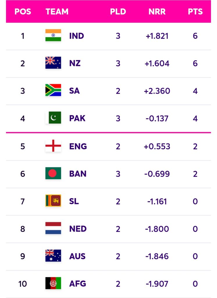 Australia vs Sri Lanka ICC Men's Cricket World Cup 2023 14th Match: When And Where to Watch Live Stream, Recent Performance, Point Table, Venue and Squad Detail