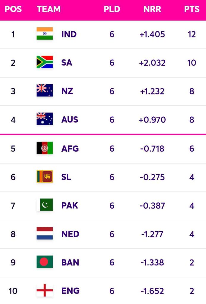 Pakistan vs Bangladesh: ICC Cricket World Cup 2023, How PAK & BAN Tackle