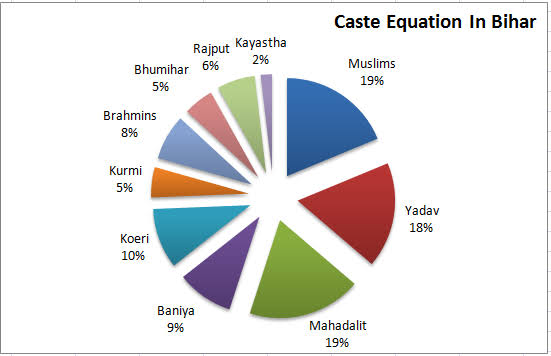 Bihar caste census survey:112 EBC, 30BC & 196RC All You Need to Know 