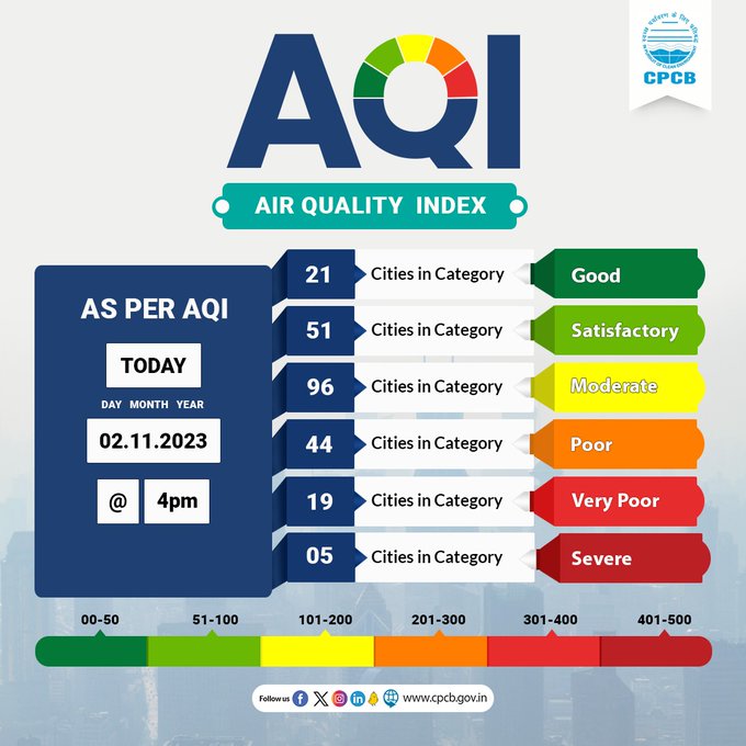 Delhi Air Pollution:Delhi's air turns ‘hazardous’ even before Diwali, equals to smoking over 31 cigarettes a day