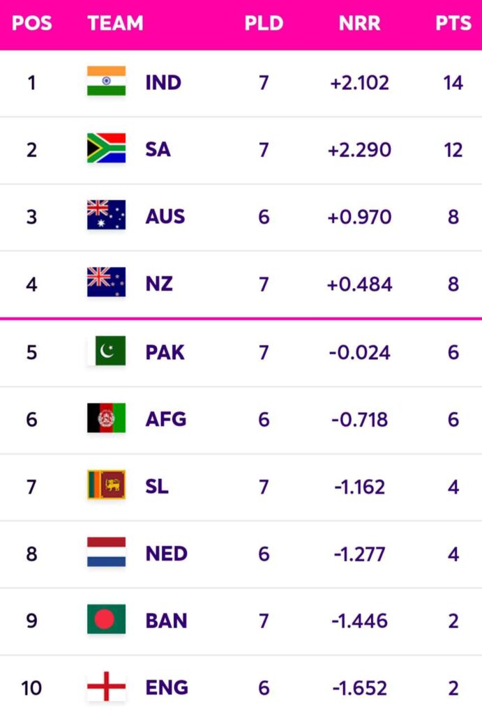 New Zealand vs Pakistan Live Streaming, ICC Cricket World Cup 2023, Match 35: When And Where To Watch NZ Vs PAK Match?