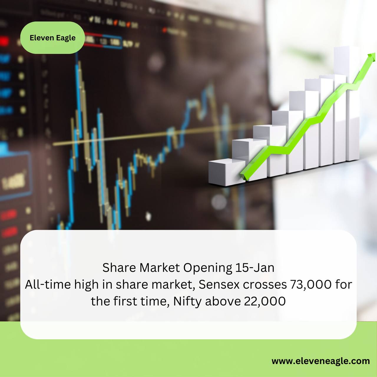 Share Market Opening: All-time high in share market, Sensex crosses 73,000 for the first time, Nifty above 22,000