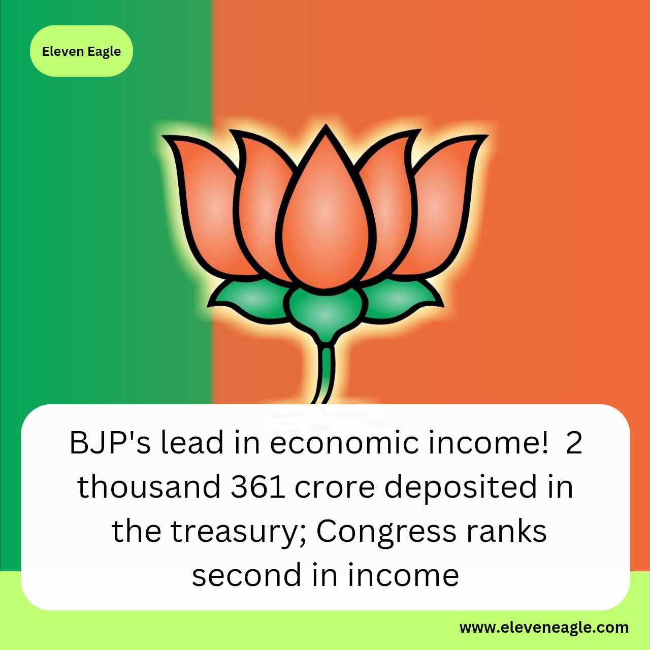 Political Party's Income: BJP's lead in economic income 2 thousand 361 crore; Congress ranks second in income