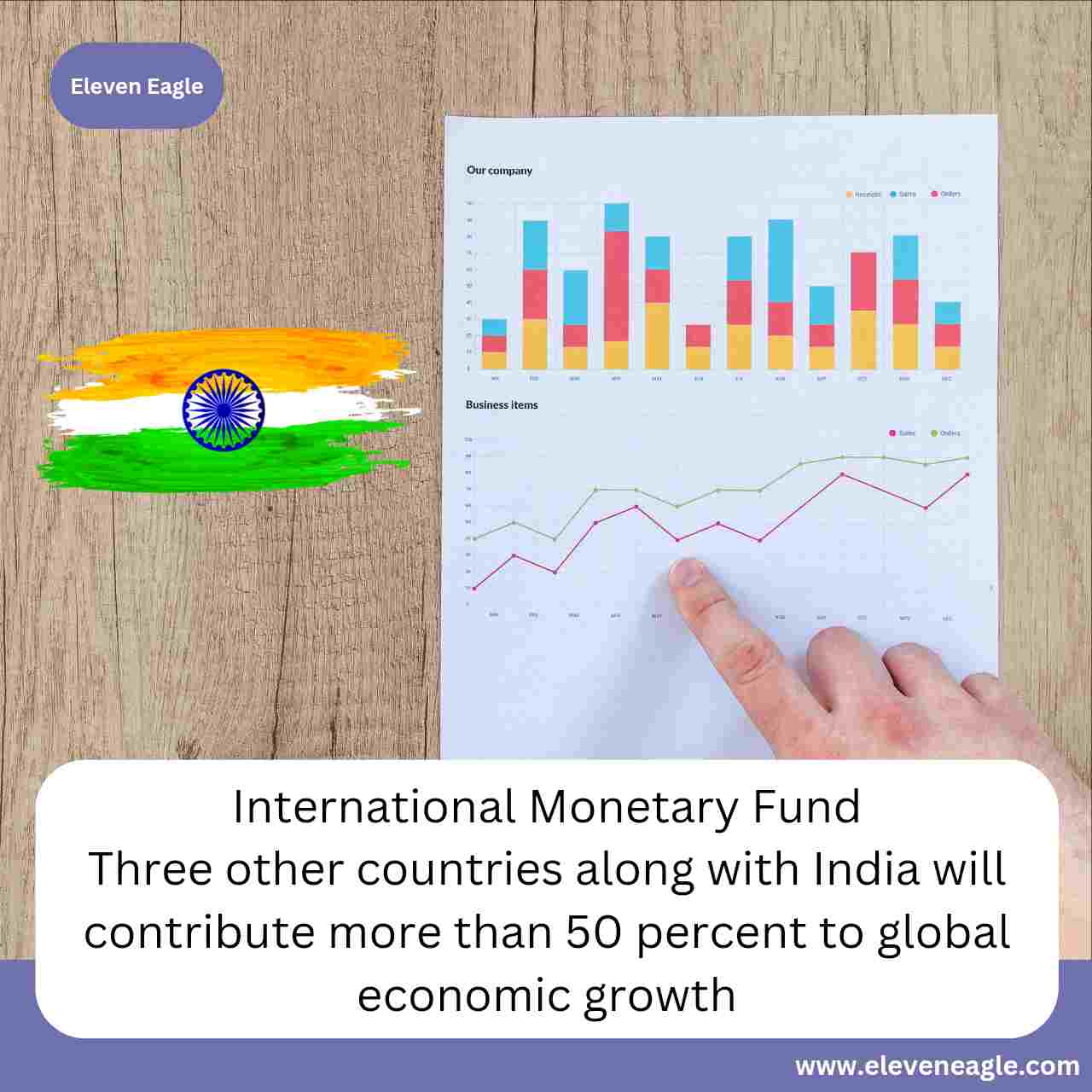 IMF Forecast: Three other countries along with India will contribute more than 50 percent to global economic growth - report