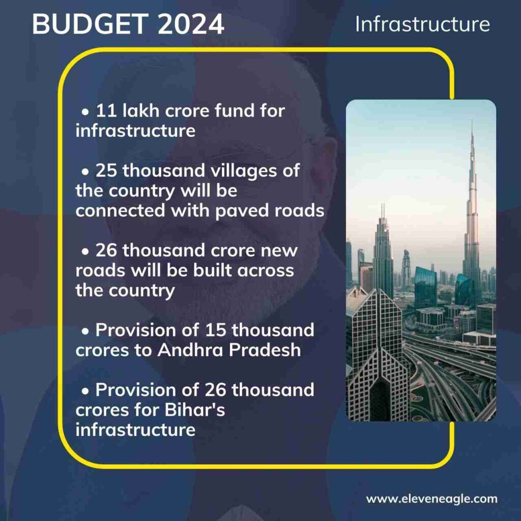 Budget 2024: Decoding Modi Government's Key Announcements for Growth & Welfare