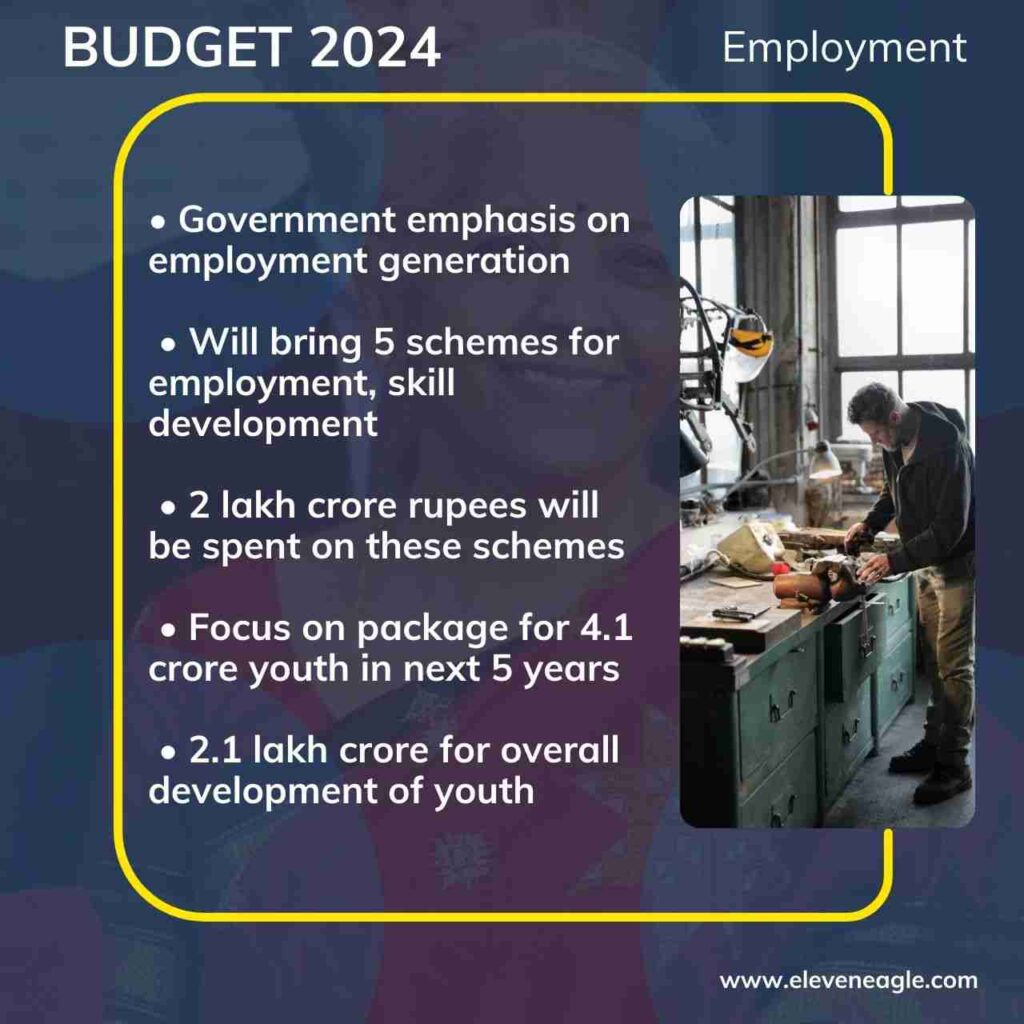 Budget 2024: Decoding Modi Government's Key Announcements for Growth & Welfare