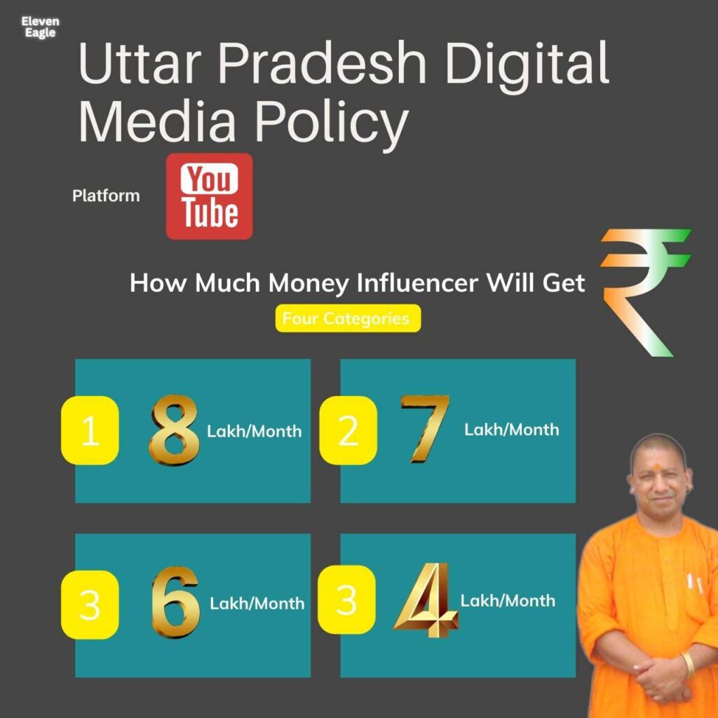 Uttar Pradesh Digital Media Policy; Influencers Will Get Upto 8 Lakh Salary