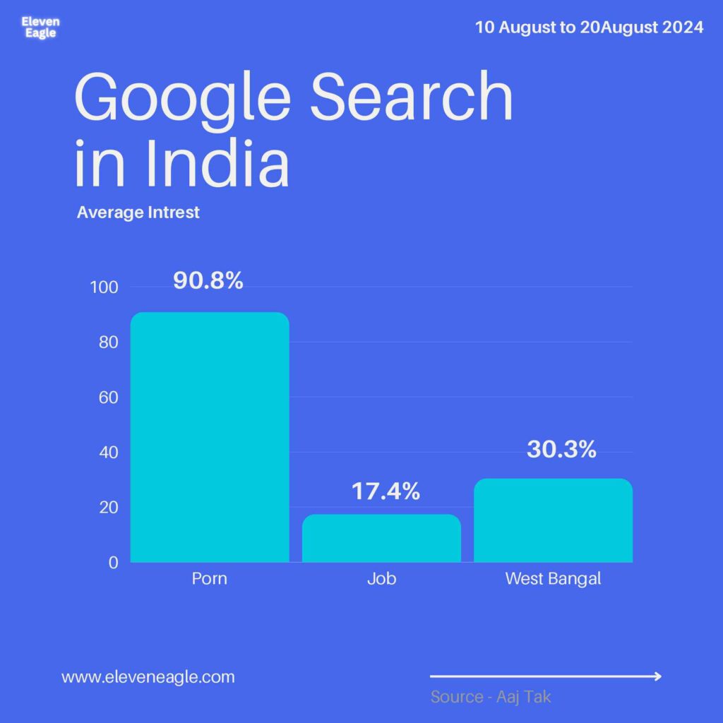 The Pornography Epidemic in India