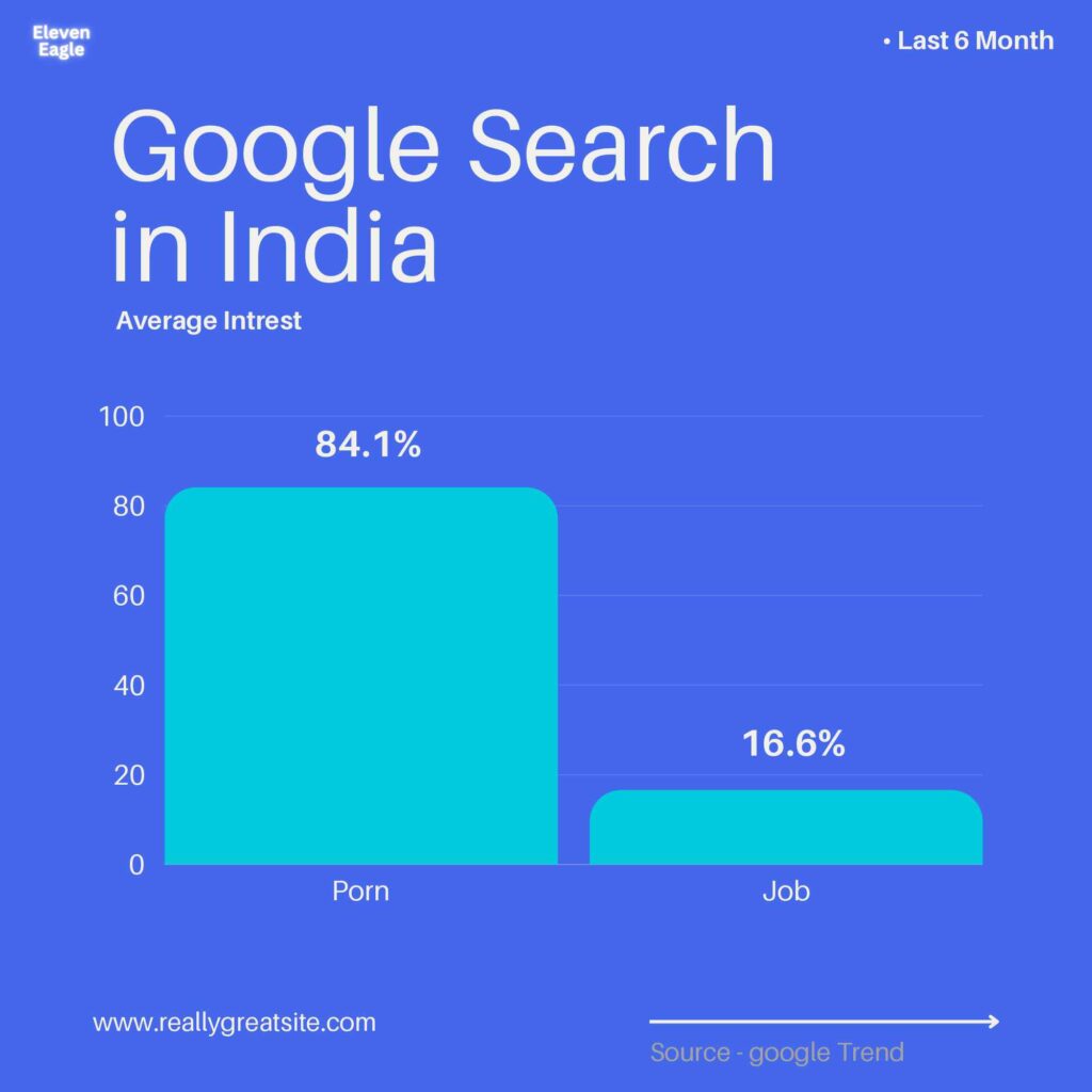 The Pornography Epidemic in India