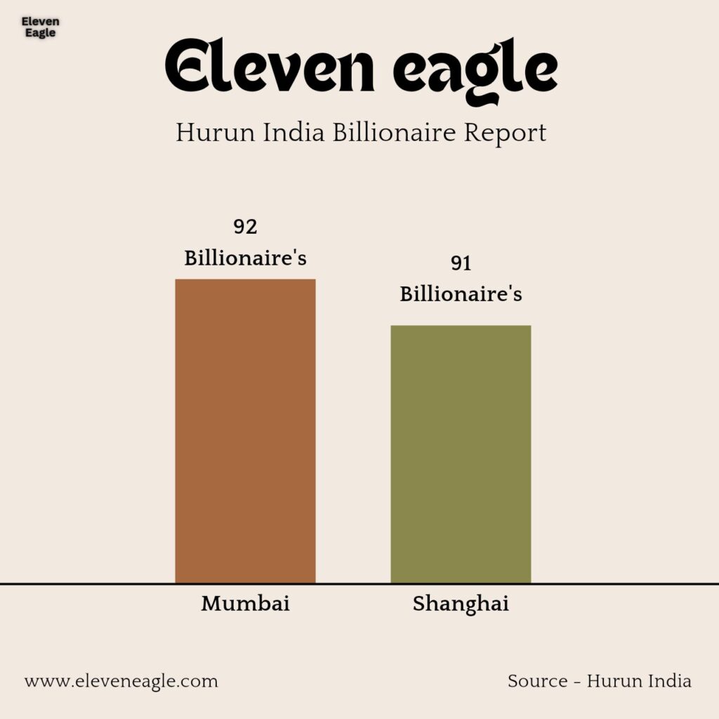 India's Billionaires: A Growing Trend, But What About the Common Man?