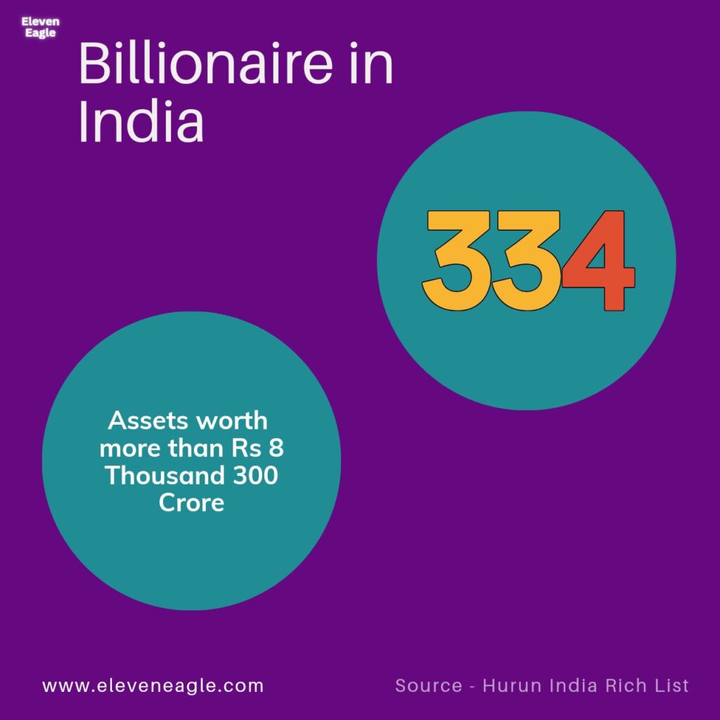 India's Billionaires: A Growing Trend, But What About the Common Man?