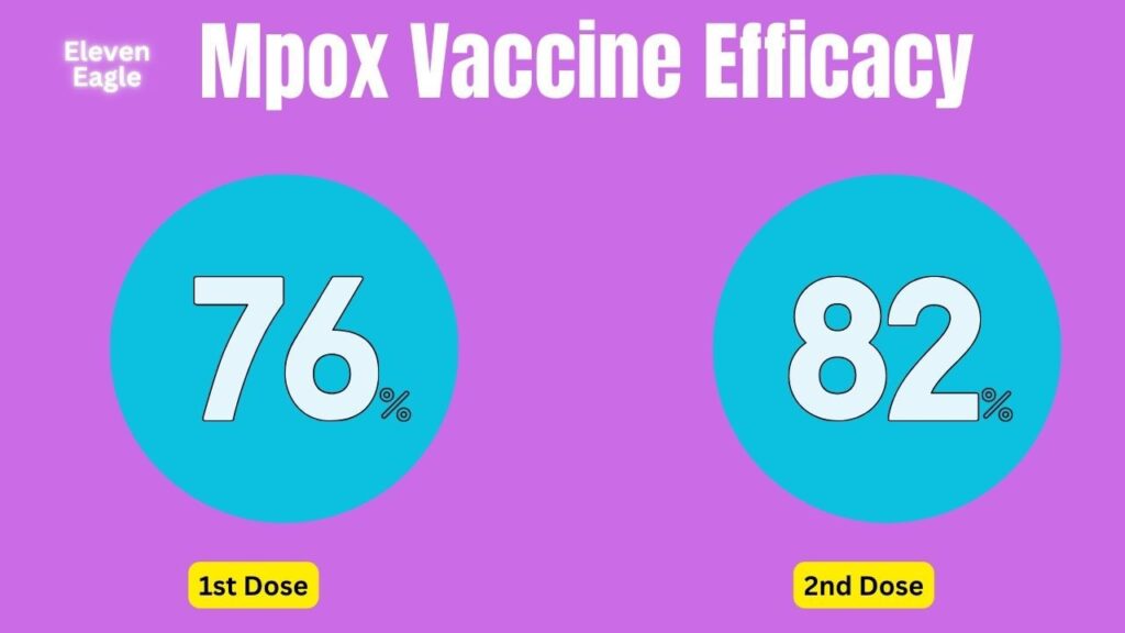 Mpox Vaccine Approval: A Major Breakthrough in the Fight Against Monkeypox