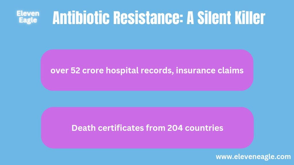 The Looming Threat of Antibiotic Resistance, Can Kill 4Crore People