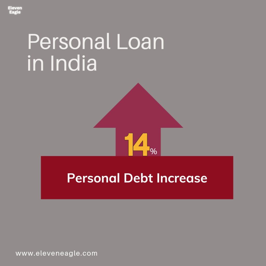 Personal Loans Hit New High: Indians Borrow Over ₹55 Lakh Crore