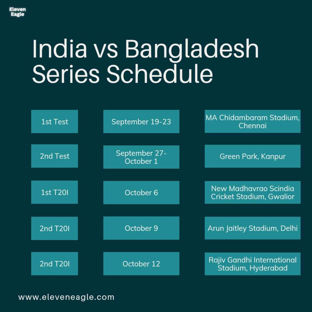 IND vs BAN Test: Squad, Live Streaming and Schedule, All You Need to Know